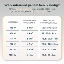 Afbeelding in Gallery-weergave laden, Infraroodpaneel